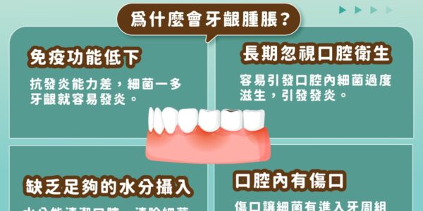 牙齦反覆腫脹好困擾，為什麼會牙齦腫脹？