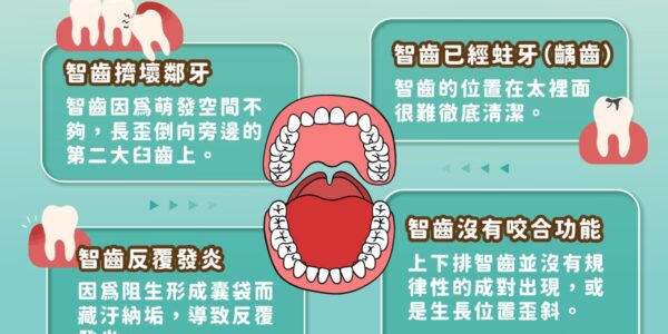 長了智齒一定要拔掉嗎？